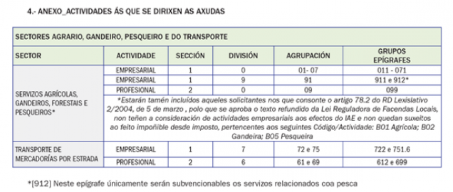 ayudas transporte,ayudas gobierno,subvencion transporte,subvencion agrario ganadero,coste del combustible